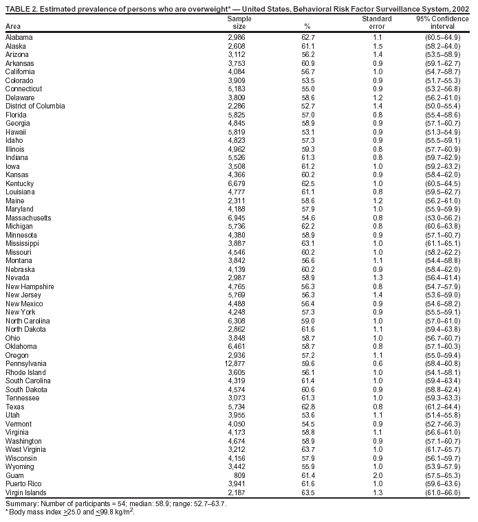 Table 2