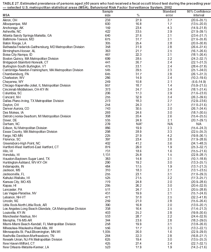 Table 27