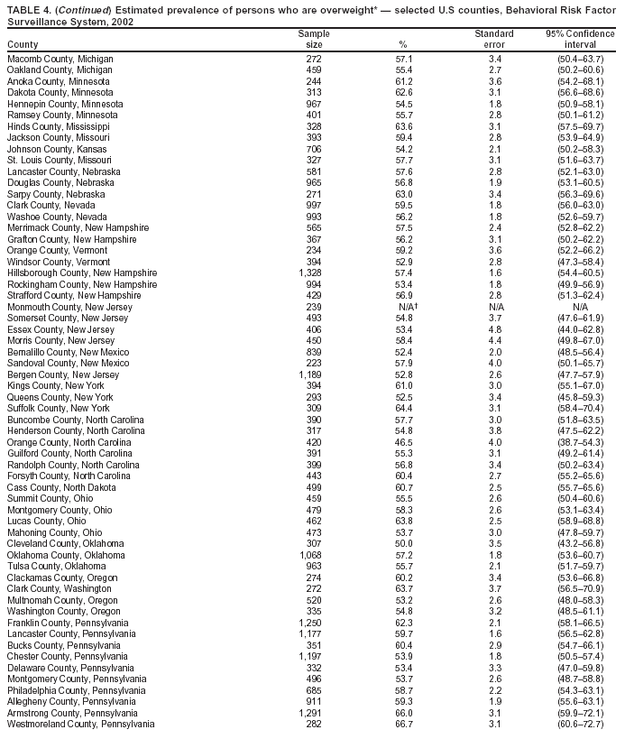 Table 4