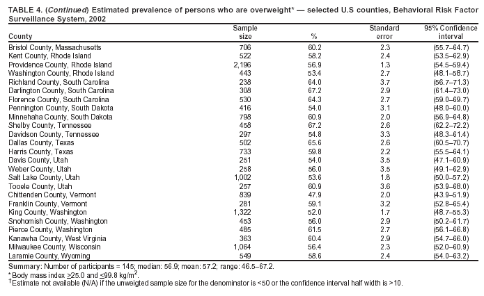 Table 4