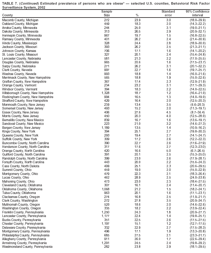 Table 7