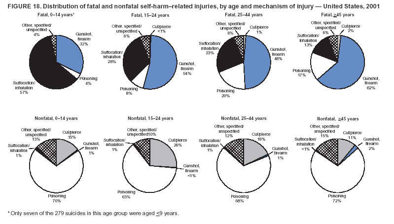 Figure 18