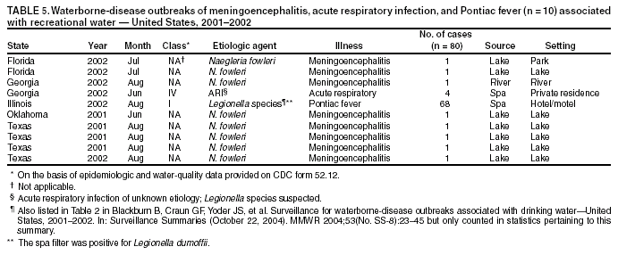 Table 5