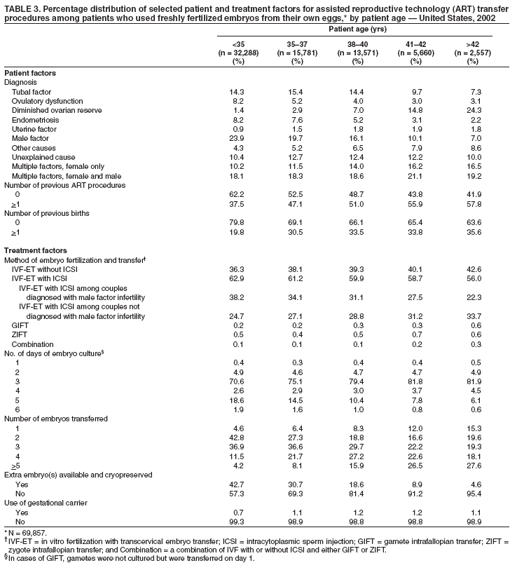 Table 3