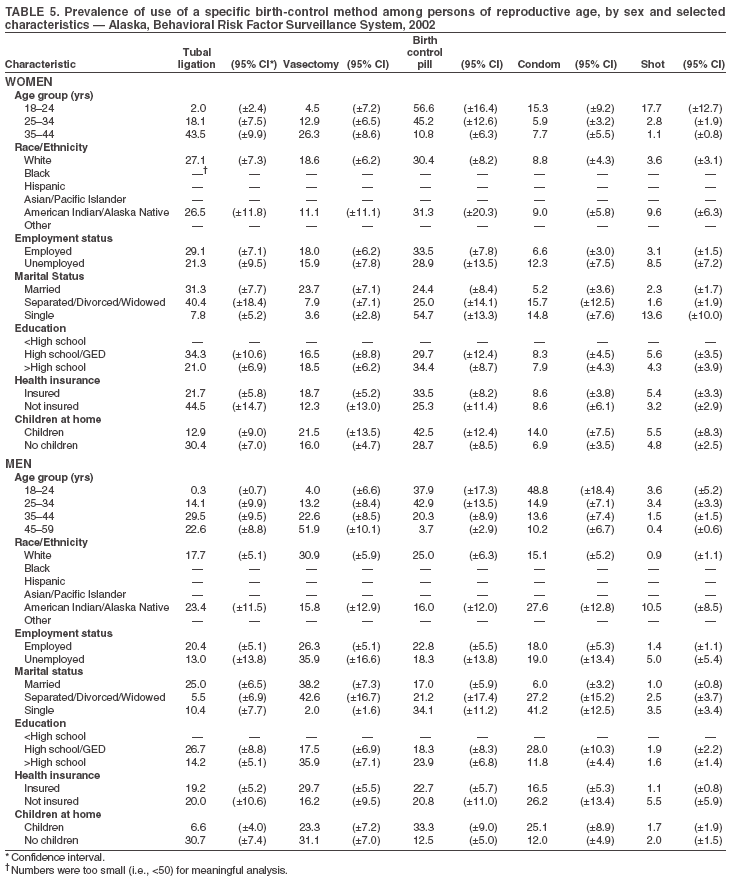 Table 5