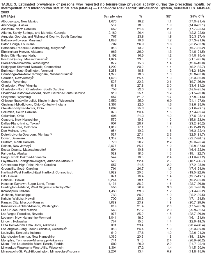 Table 3