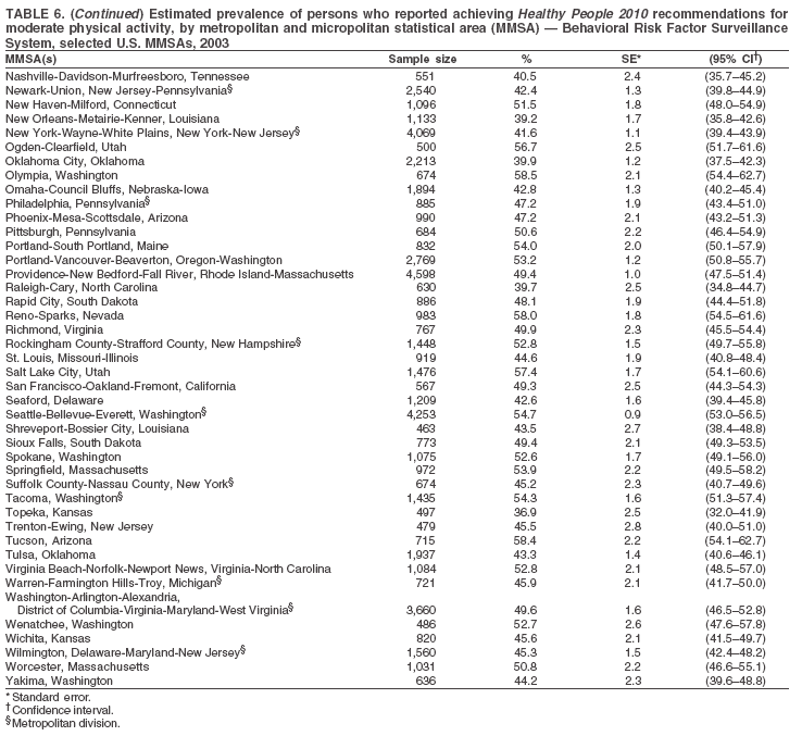 Table 6