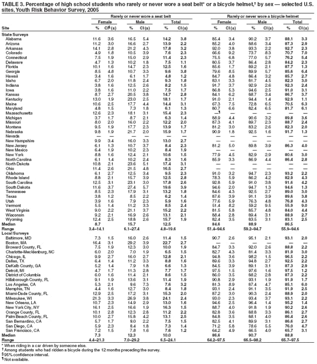 Table 3