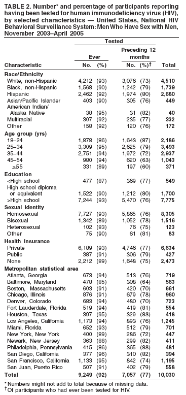 Table 2