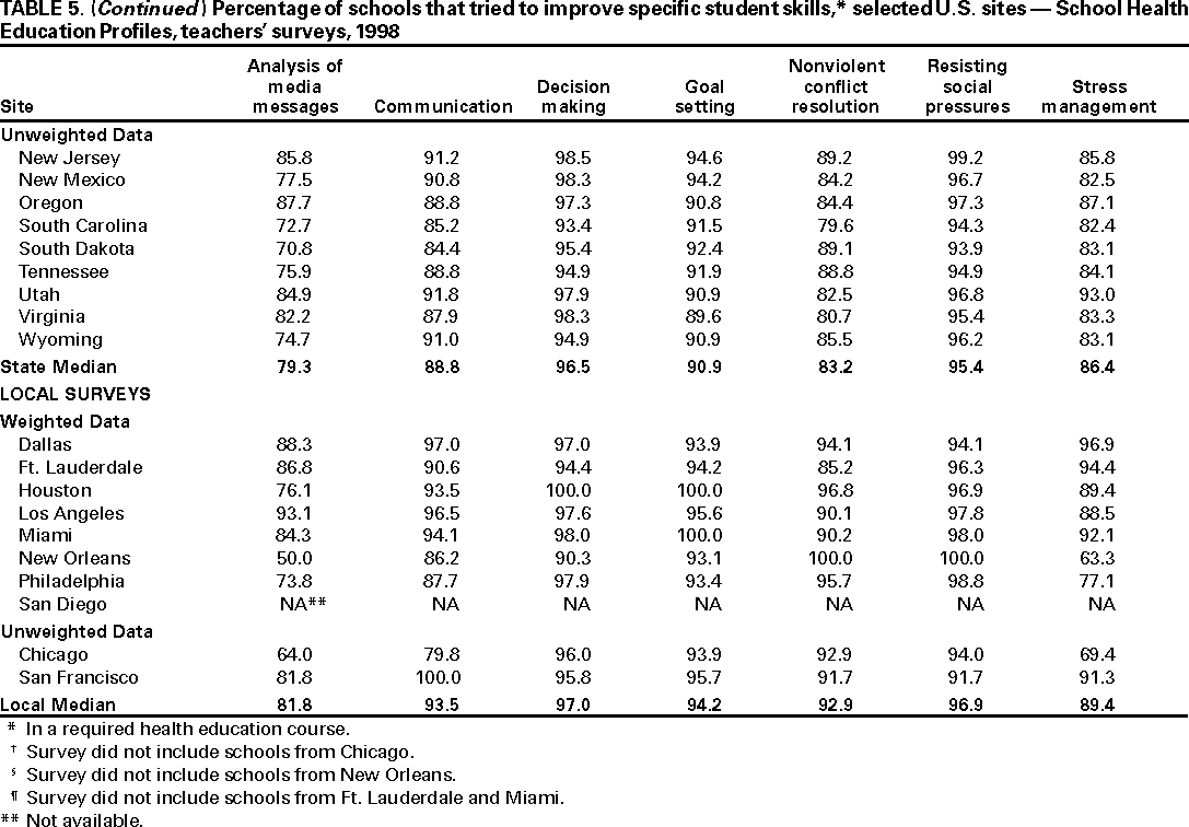 Table 5