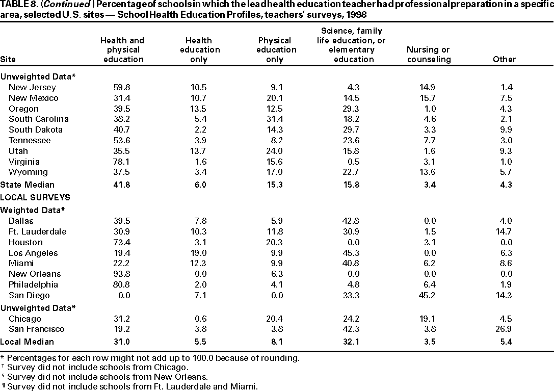 Table 8