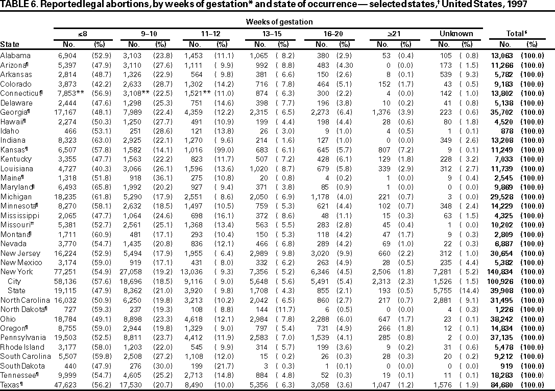 Table 6