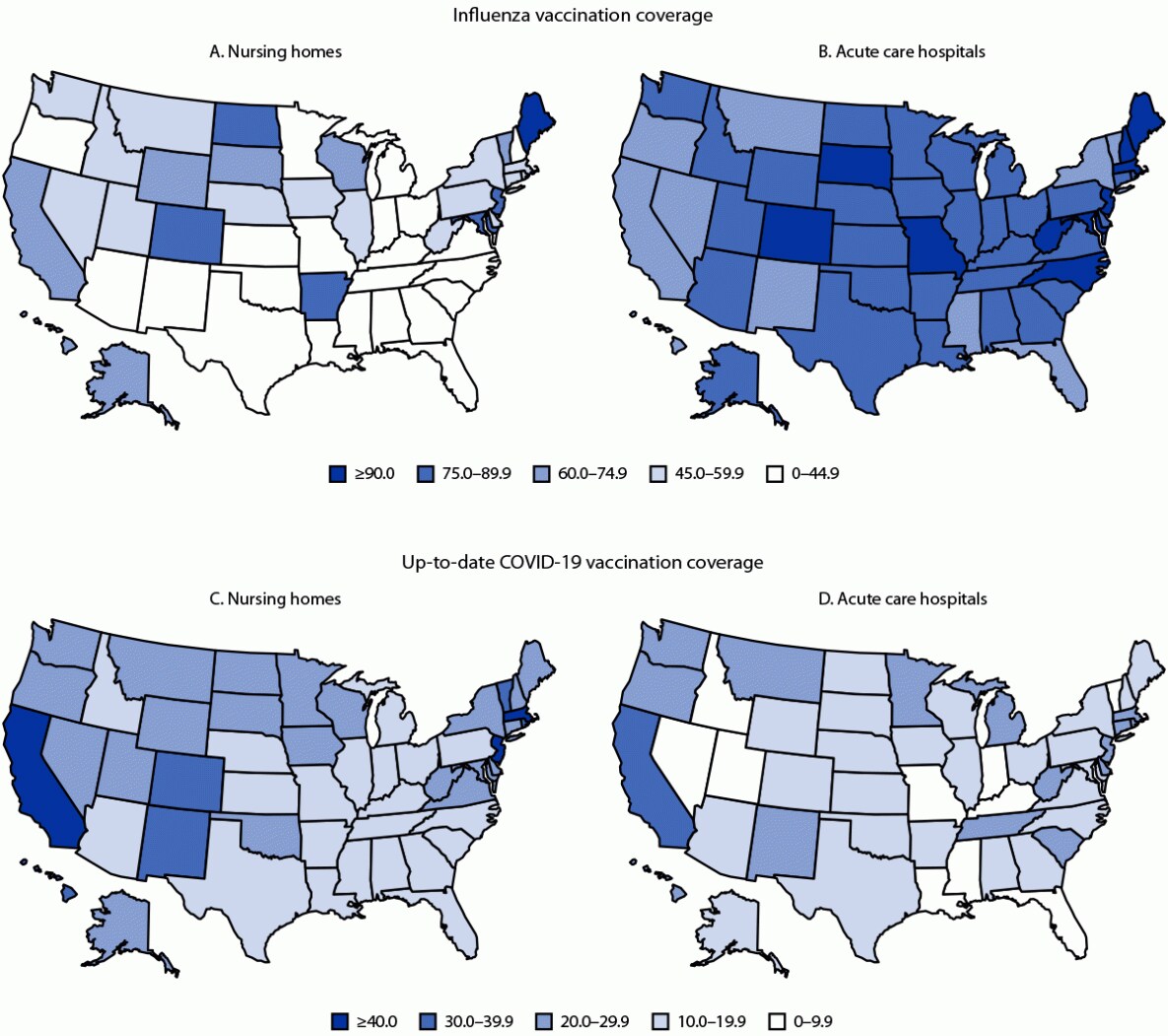 The figure comprises four maps of the United States illustrating pooled mean coverage of influenza and up-to-date COVID-19 vaccination among health care personnel working at nursing homes and acute care hospitals, by facility type and U.S. state during October 1, 2022–March 31, 2023, according to the National Healthcare Safety Network.