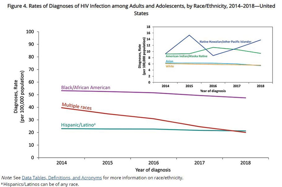 public health approach