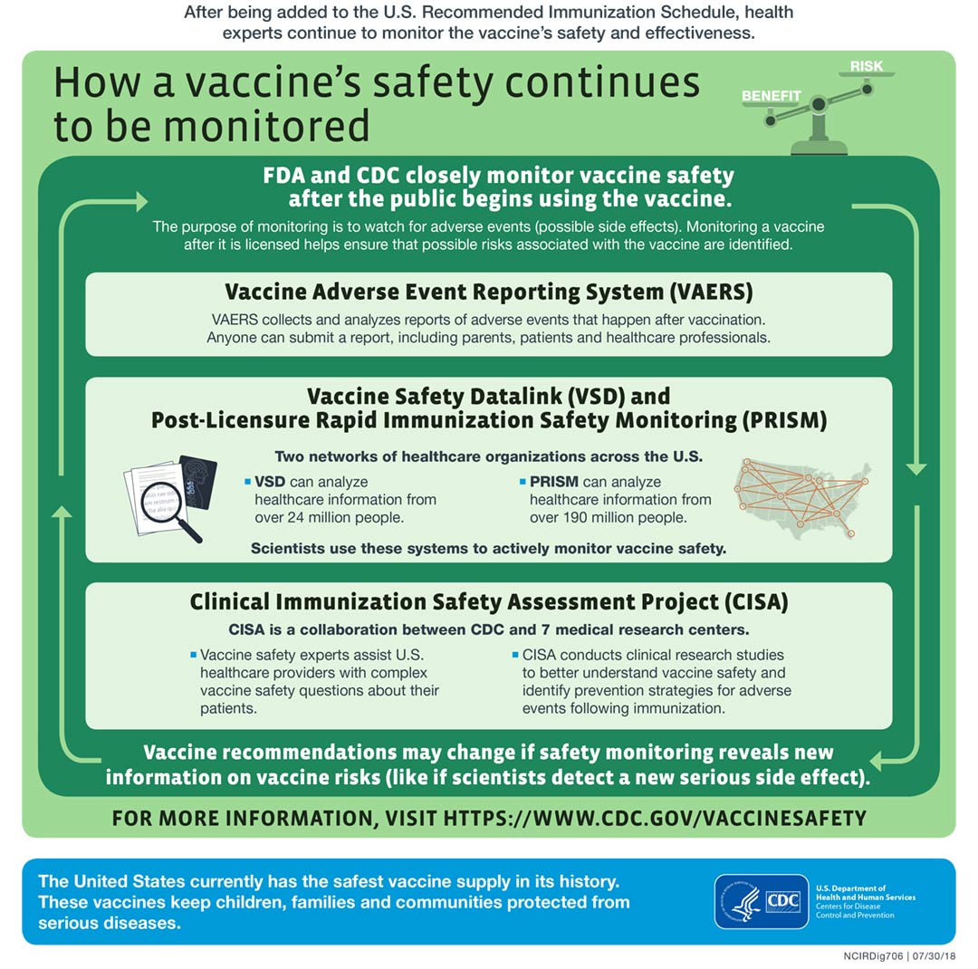 Journey of child vaccine