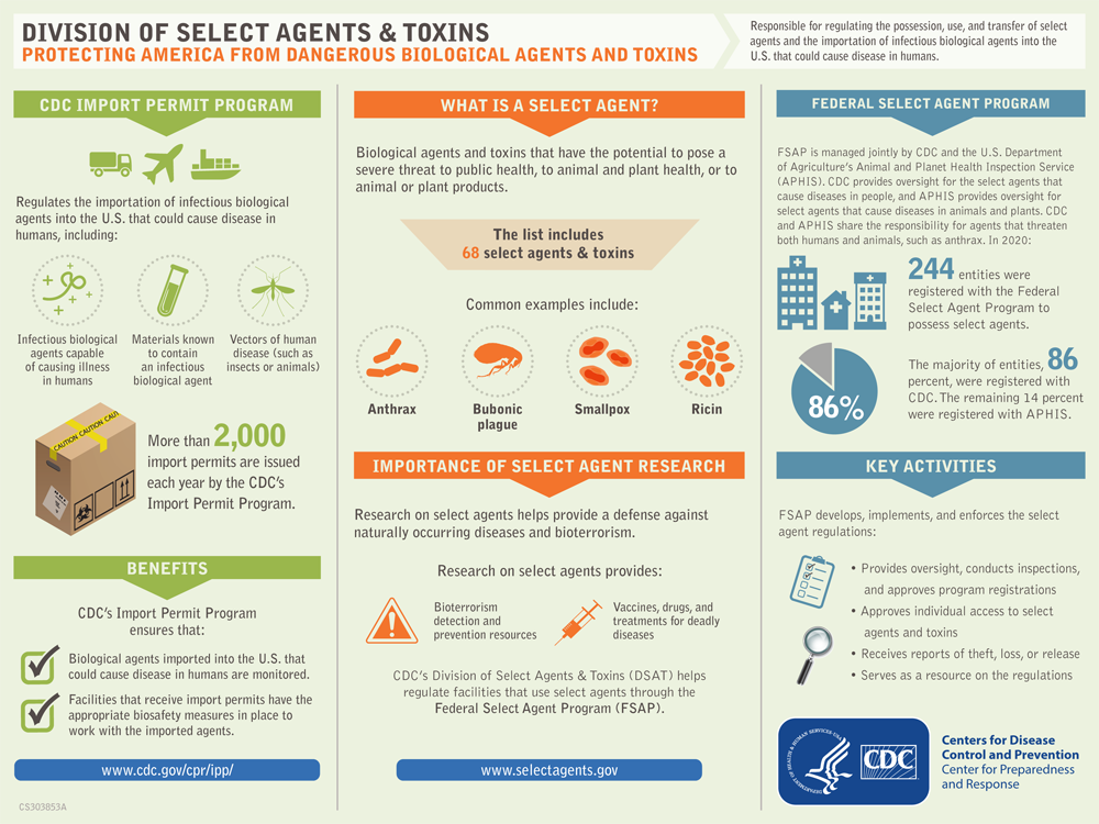 Division of select agents and toxins