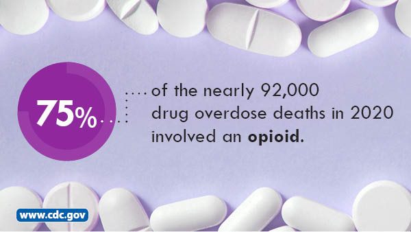 75% of the nearly 92,000 drug overdose deaths in 2020 involved and opioid. www.cdc.gov