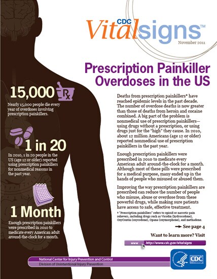 Percentage of High School Students Who Ever Took Prescription Pain Medicine Without a Doctor’s Prescription or Differently Than How a Doctor Told Them to Use It*