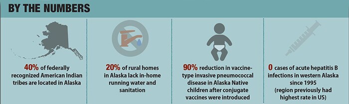 Infographic showing a breakdown of tribal data