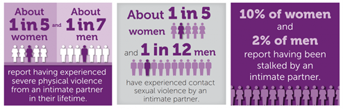 IPV fast facts