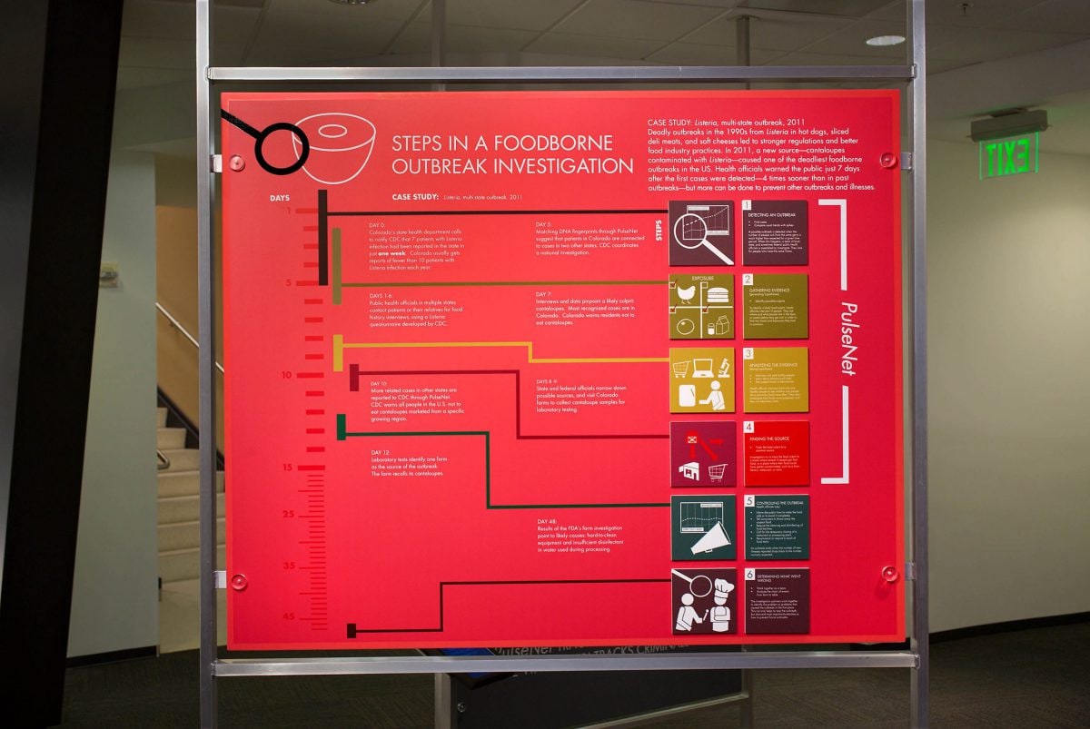 outbreak investigation steps