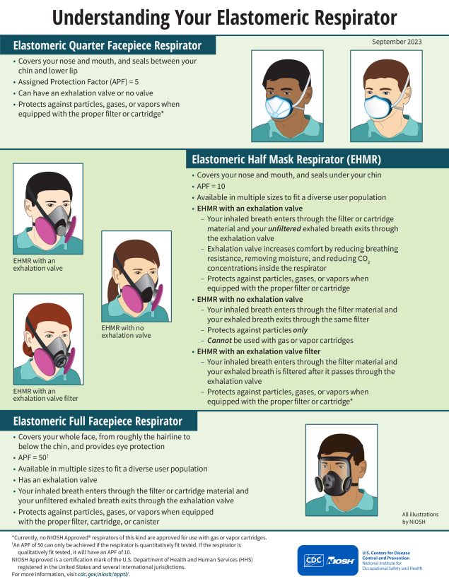 Infographic-Understanding Your Elastomeric Respirator, September 2023