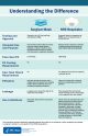 Infographic - Understanding the Difference