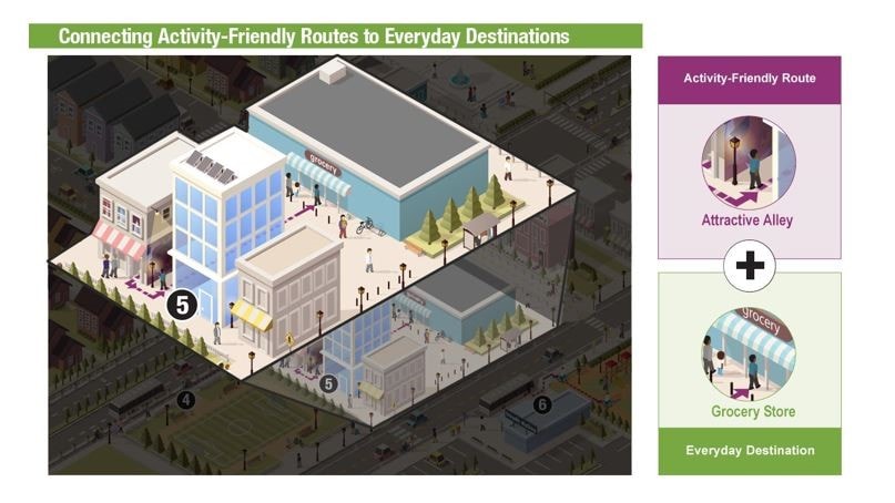 Graphic of an attractive alley leading to a grocery store.