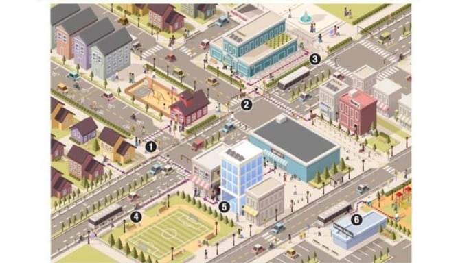 Graphic of a walkable/bikeable city with six areas numbered.