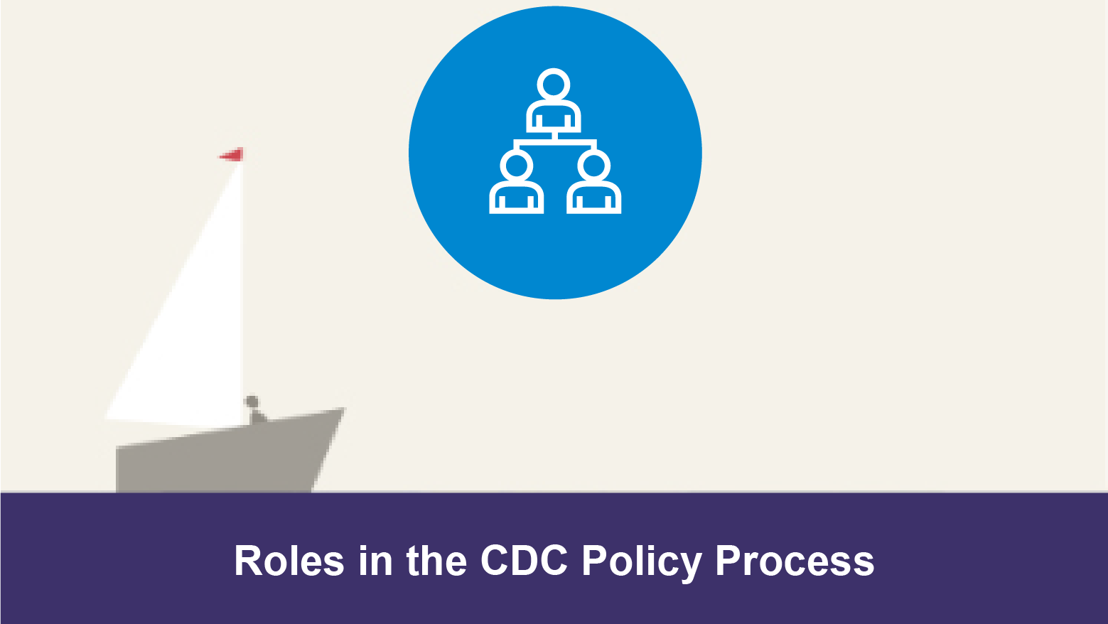 Roles in CDC Policy Process banner features an organization icon to represent roles in an organization