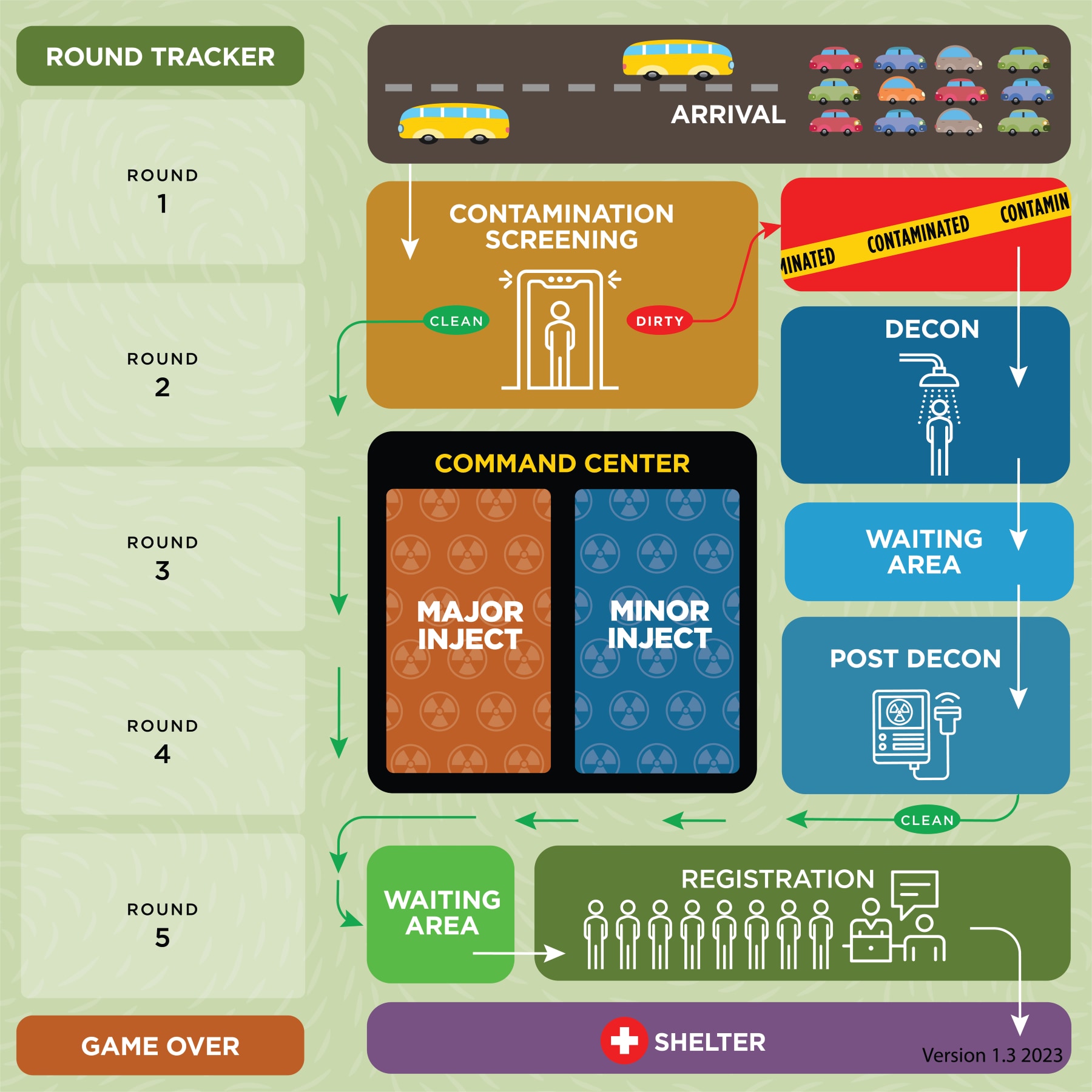 TEST CRC Gameboard