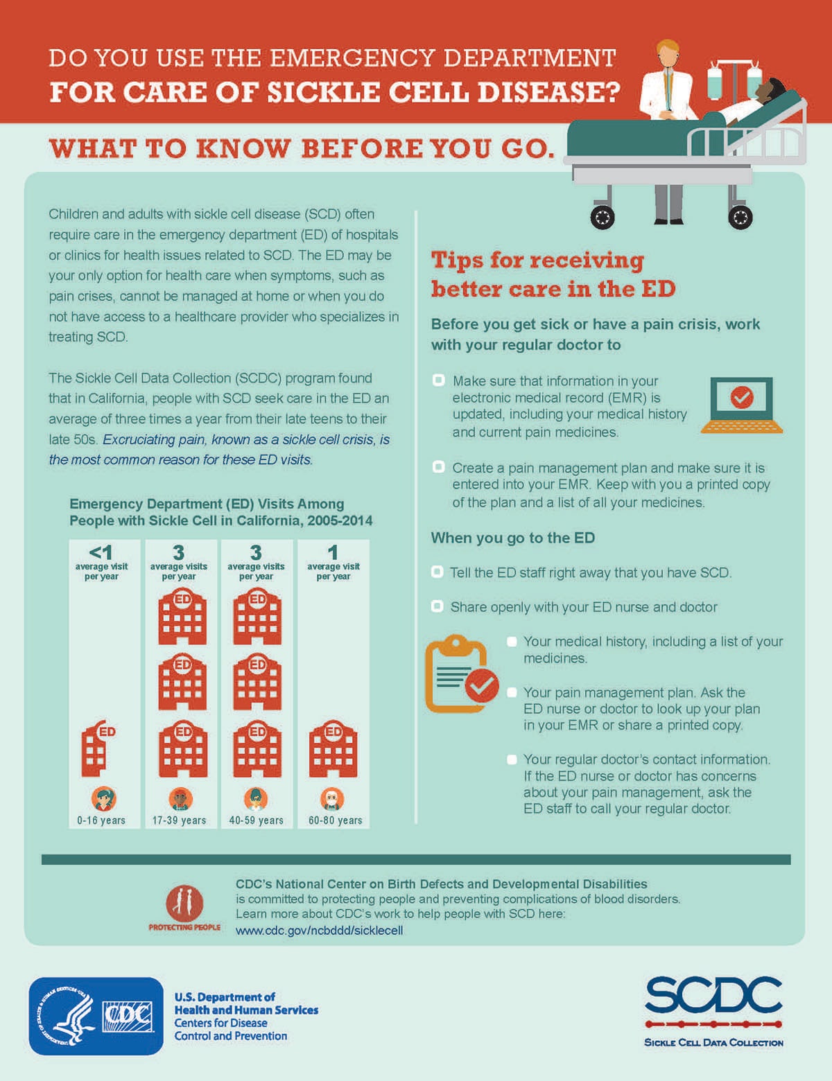 Do You Use the Emergency Department for Care of Sickle Cell Disease?