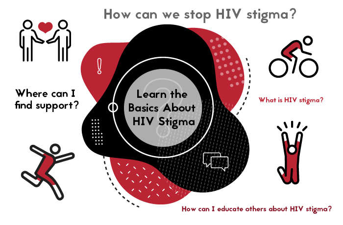 Learn the basics about HIV stigma