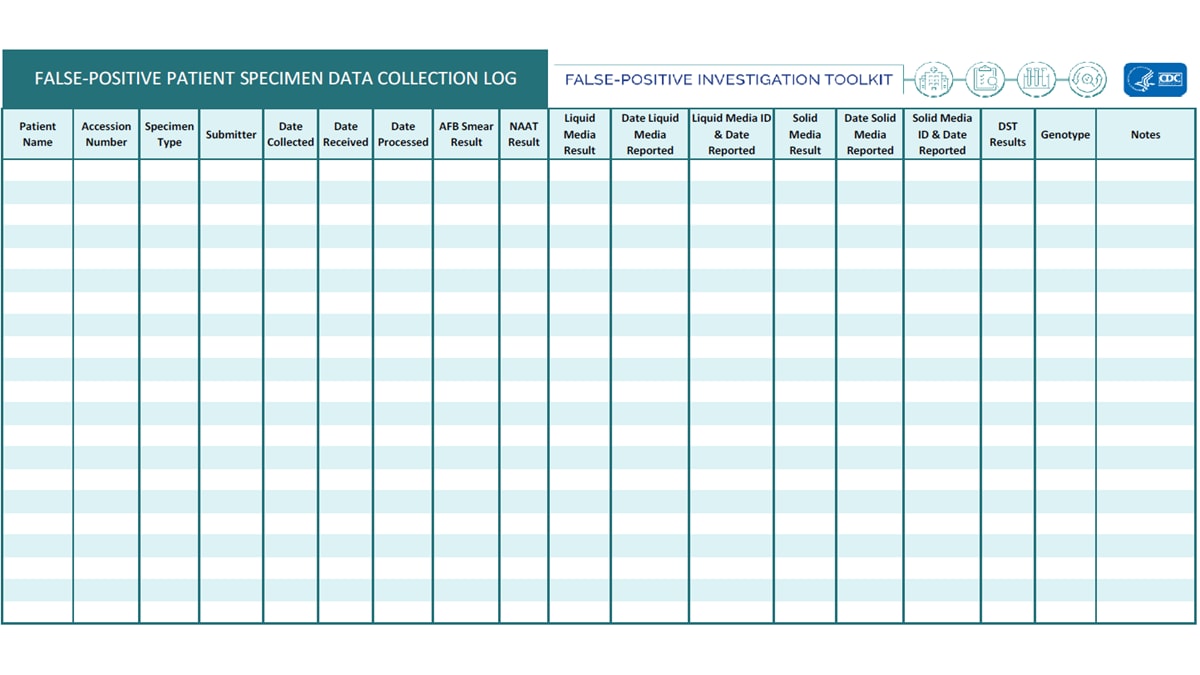 False-Positive Investigation Toolkit Specimen Log