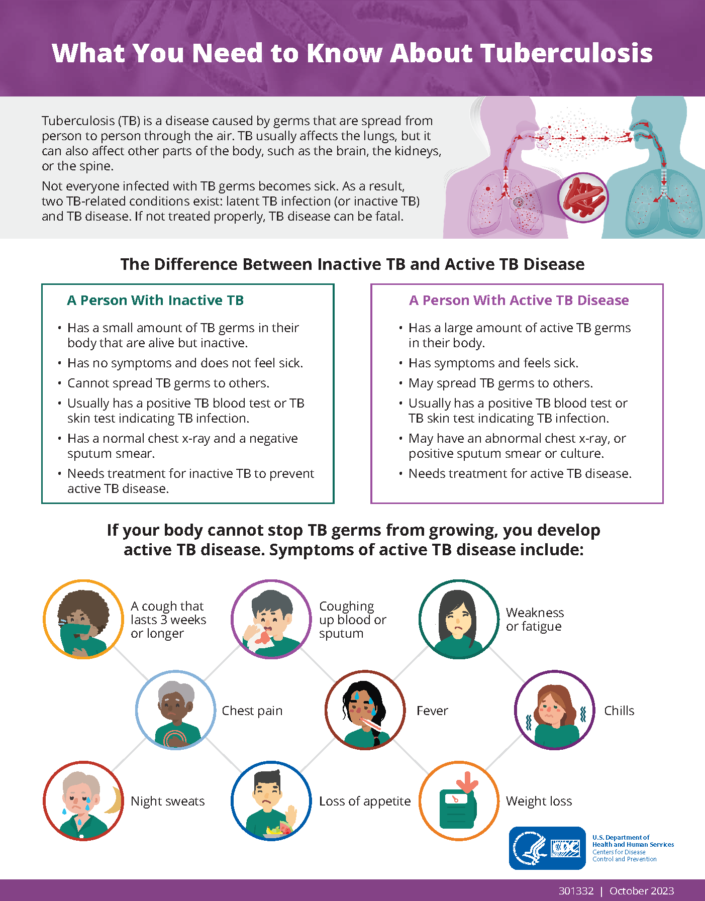 What You Need to Know About TB Fact Sheet