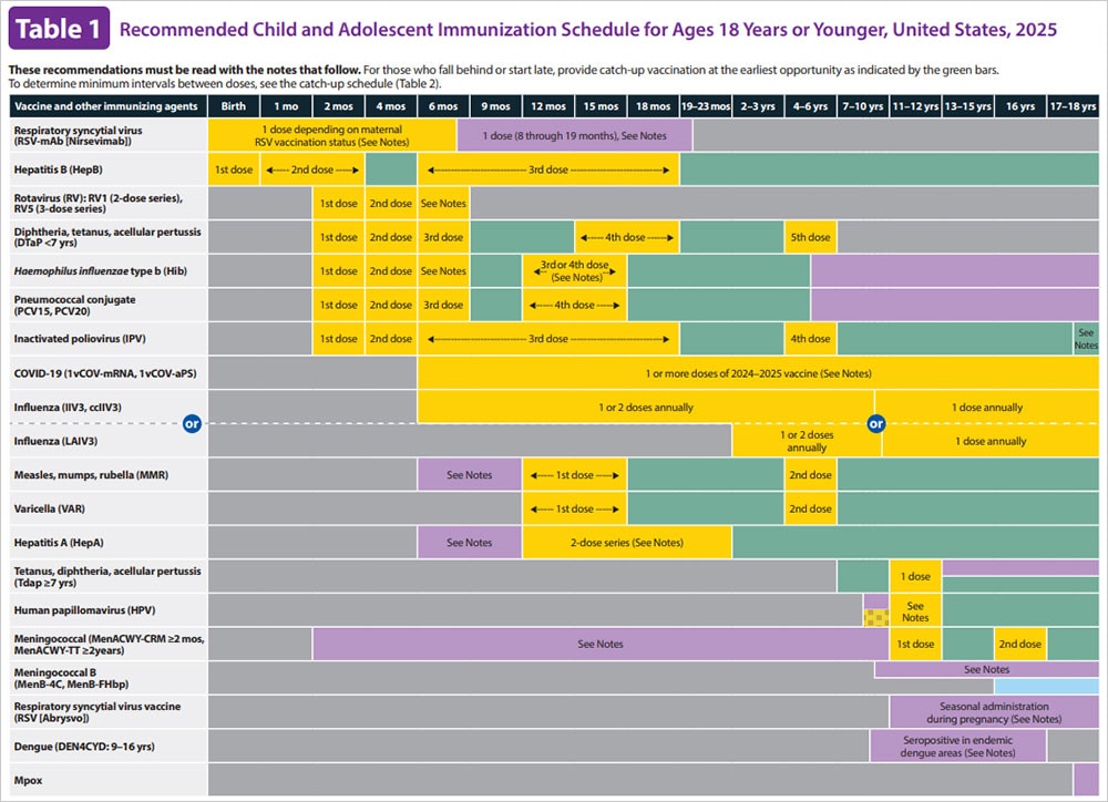 Child immunization schedule.